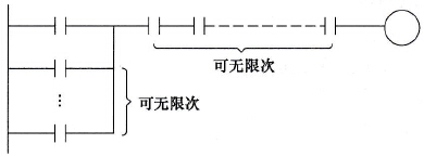 并联触点和串联触点可无限次使用