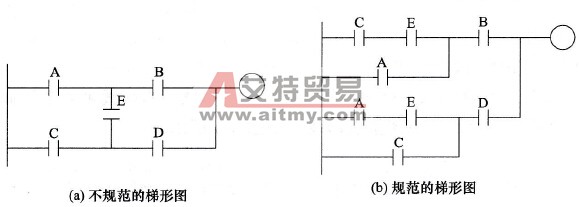 梯形图的转换