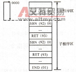 子程序结构