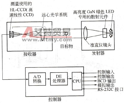 测量系统结构图