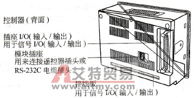控制器外部接线模块插座