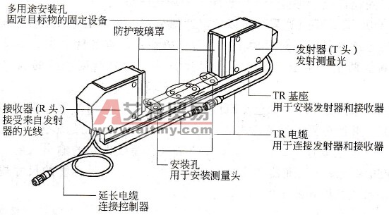 LS-7000系列激光测量传感器安装