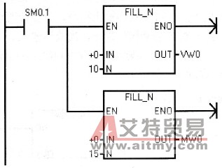 一点多送指令的应用