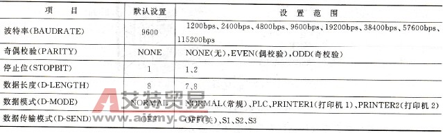 PLC连接模组的RS-232设置