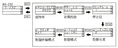 设置流程