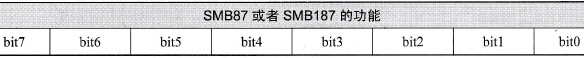 SMB87或者SMB187中的8位