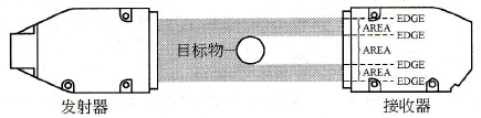 边缘指定SEG（片段）模式