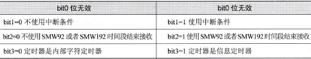 SMB87或者SMB187各位表达的含义