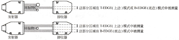 T-EDGE（上边）测量与B-EDGE（底边）测量