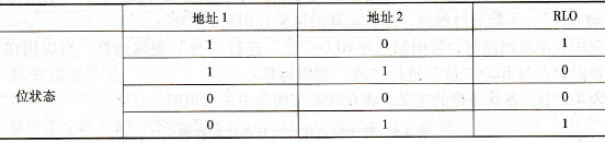 XOR指令BOOL运算的真值表