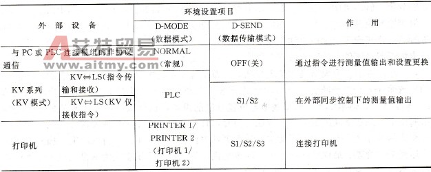 PLC连接设置