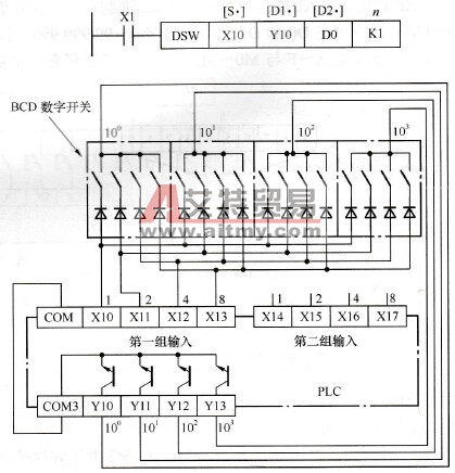 数字开关输入