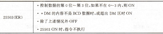 字传送指令MOVD (83)/@MOVD (83)对标志位的影响