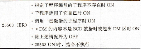 宏指令对标志位的影响