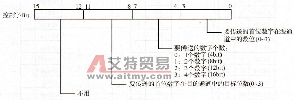 控制字Bi的含义