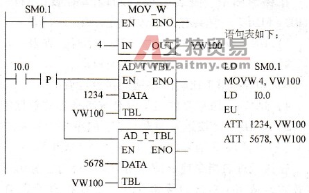 填表指令举例