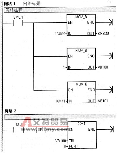 控制程序梯形图
