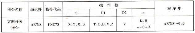  方向开关指令