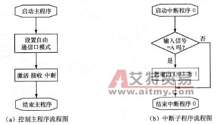 程序流程图