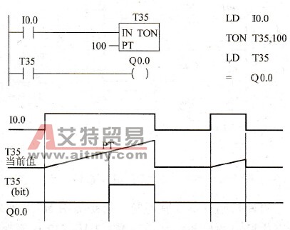 TON定时器应用示例