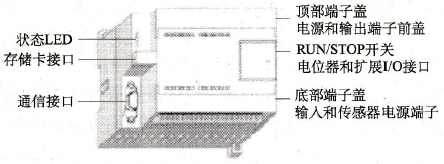 S7-200 PLC主机外观结构图