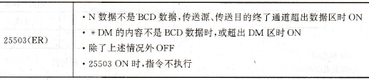 块传送指令XFER (70)I@XFER (70)对标志位的影响