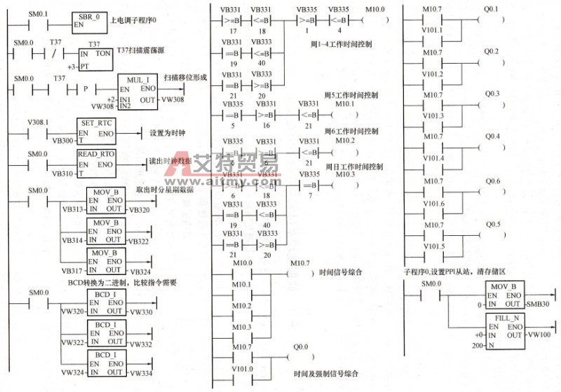 从站梯形图