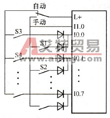 分时分组输入