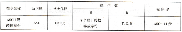 ASCII码转换指令