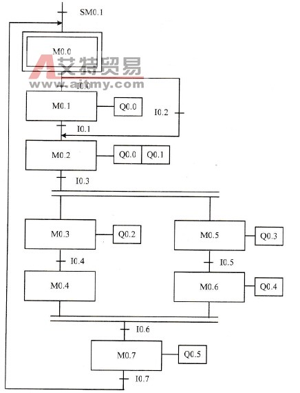 功能流程图举例