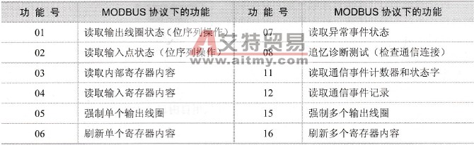 MODBUS协议下的功能