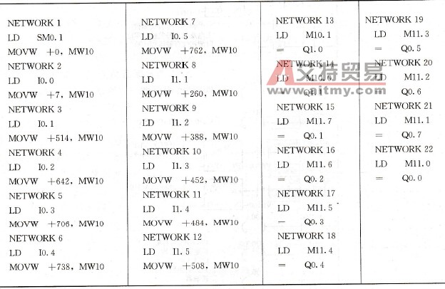 模拟凸轮控制器程序指令表