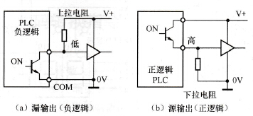 漏输出与源输出