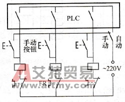 将信号设在PLC之外