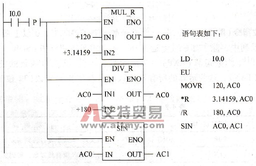 求正弦值