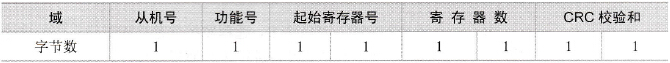 功能号03的请求帧