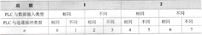 参数n的确定