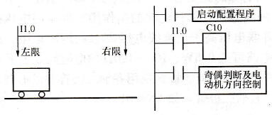 计数器电动机运转方向控制