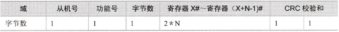 功能号03的响应帧