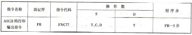 ASCII码打印输出指令