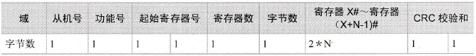 功能号16的响应帧
