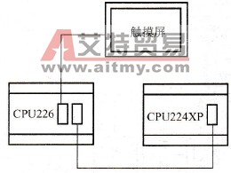 放射室PLC配置示意图