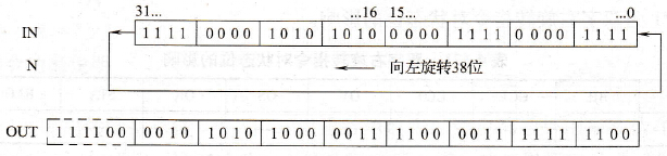 双字左旋转38位指令图示说明