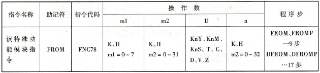 读特殊功能模块指令