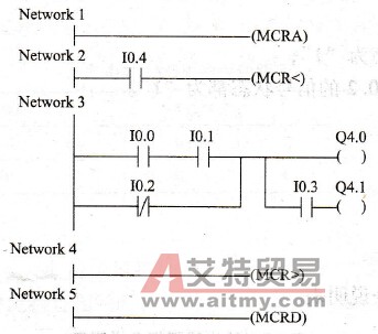 主控继电器指令对输出线圈指令的影响