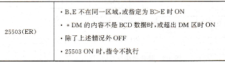 块设置指令BSET (71)/@BSET (71)对标志位的影响