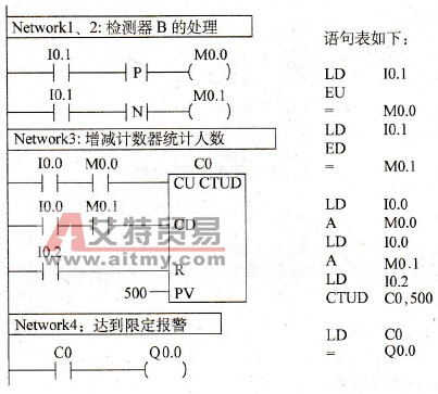 大厦统计人数控制程序