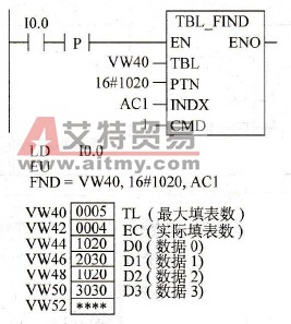 查表指令举例