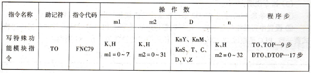 写特殊功能模块指令