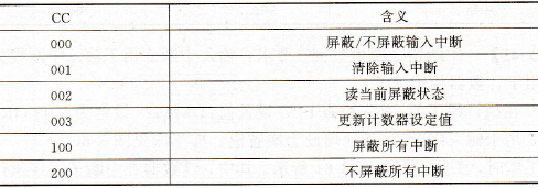 中断控制码含义